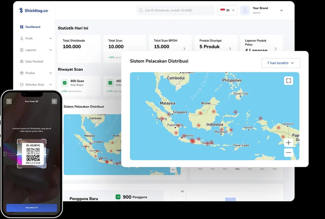 Manfaat Utama Sistem Distribusi dari Shieldtag